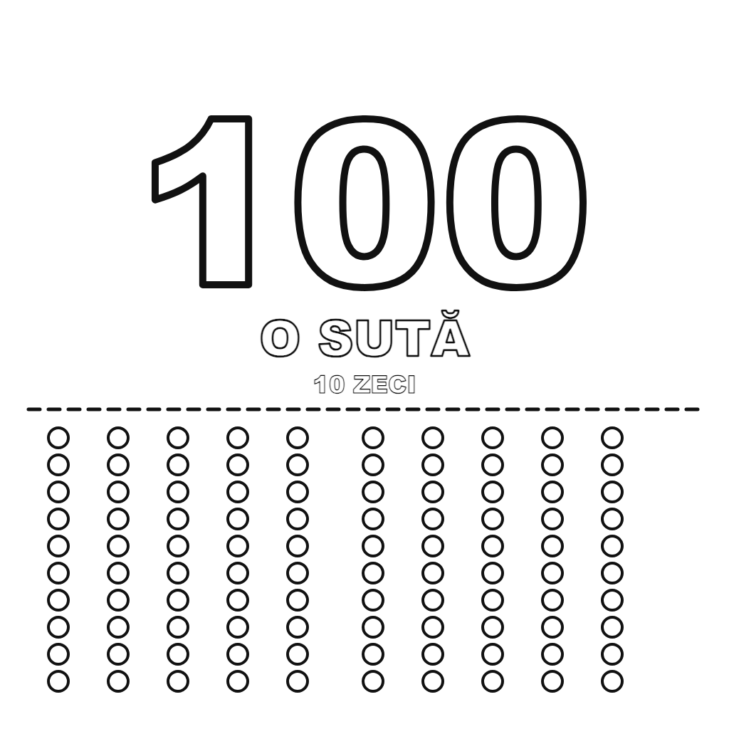 Numărul 100: o sută
